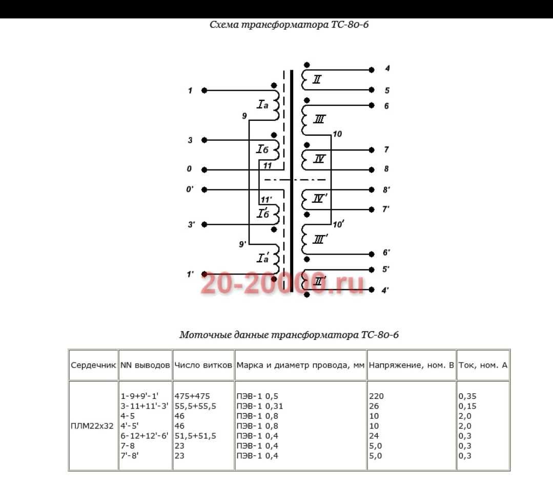 Понижающие трансформаторы СССР 80тыс за штуку