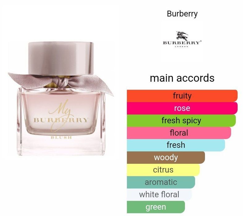 Духи (все оригинал)