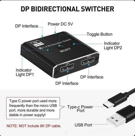 Switch DisplayPort DP 1.4 Bi-directional KVM 2X1 1X2 8K/30Hz 4K/120Hz