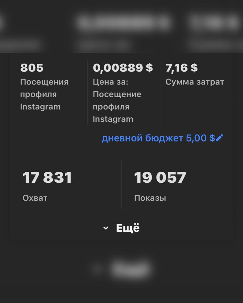Targetolog 3+ yil Tajriba