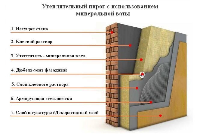 Утепление базальтом и пеноплексом, качественно, индивидуальный подход