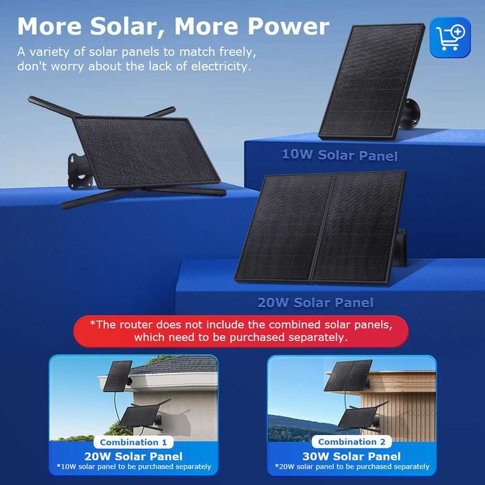Router Wireless 4G, Panou Solar 20W, Baterie 20100mAh, Acoperire 50m