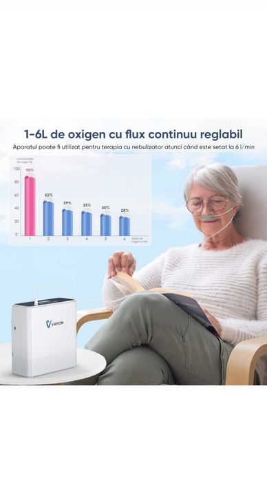 Aparat portabil oxigen Varon debit 6l/min