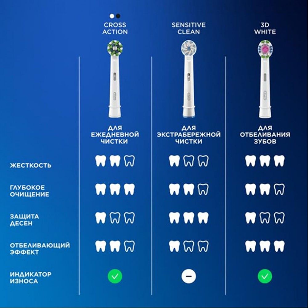 Электрическая зубная щетка Oral-B PRO 3