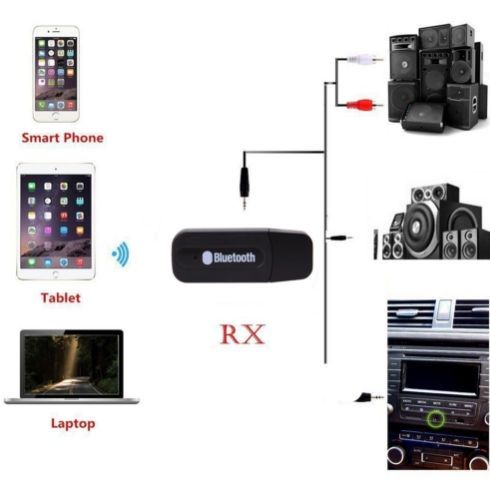 USB Bluetooth AUX приемник - Music Receive с 3.5 мм. стерео аудио жак