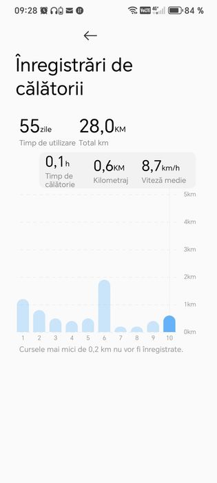Xiaomi Electric Scooter 5 Pro