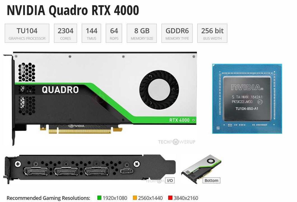 Placa video Nvidia Quadro RTX 4000 8GB GDDR6