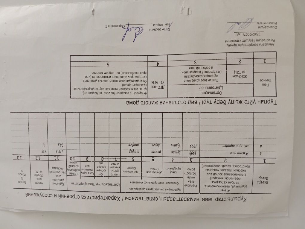 Срочно продается  частный дом