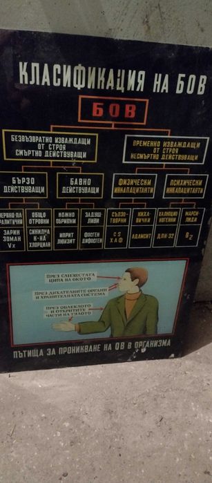 Стъклопис за обучение от бившата Гражданска защита