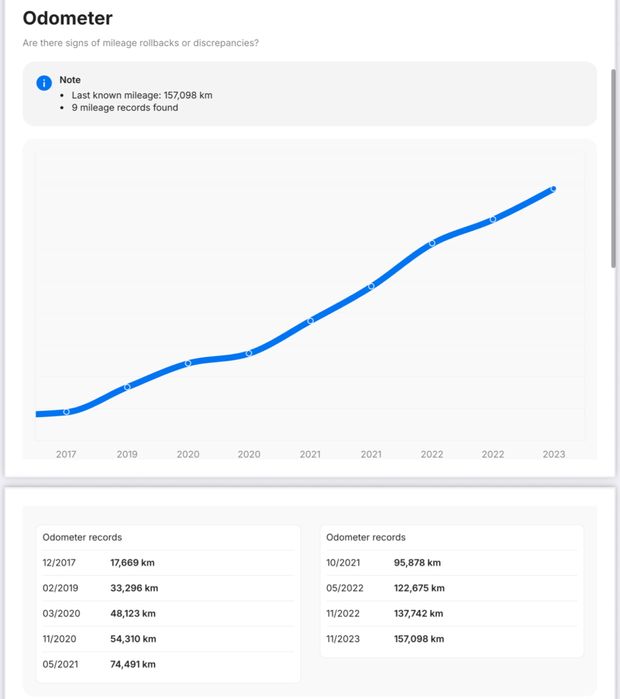 Mercedes E-Class 200 AMG W213