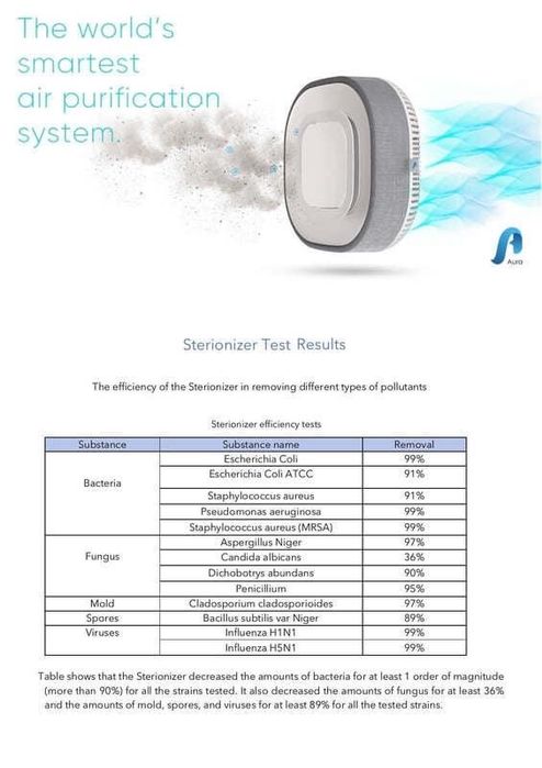 Aura Air пречиствател за въздух