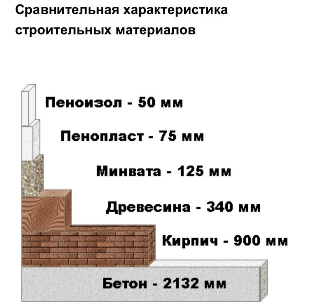 Утепление утеплитель ПЕНОИЗОЛ И Пеноулитан(Ппу)