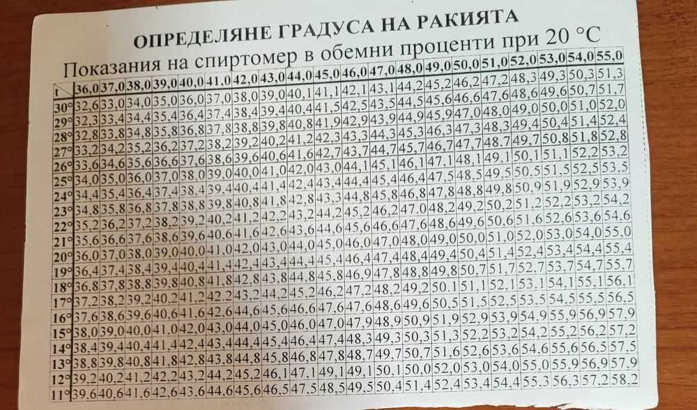 Спиртомер украински с таблица и твърда предпазна опаковка( нова стока)