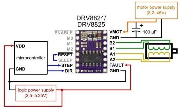 Driver DRV8825 pentru imprimanta 3D, RAMPS, motor, stepper si radiator