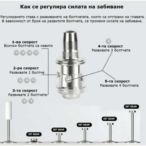 Пистолет за забиване на пирони със заряд в дърво метал бетон+50 пирона