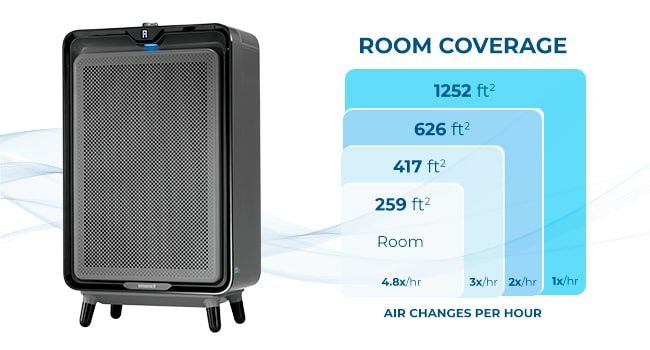 Air220 Air Purifier | Black / Medium Grey американский| 30011 возду