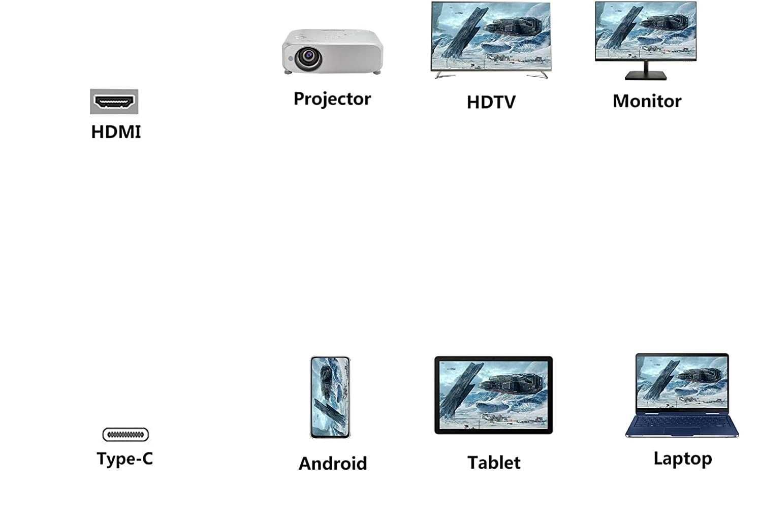 HDMI/type C кабел от телефон към ТВ -свързване на телефон къмтелевизор