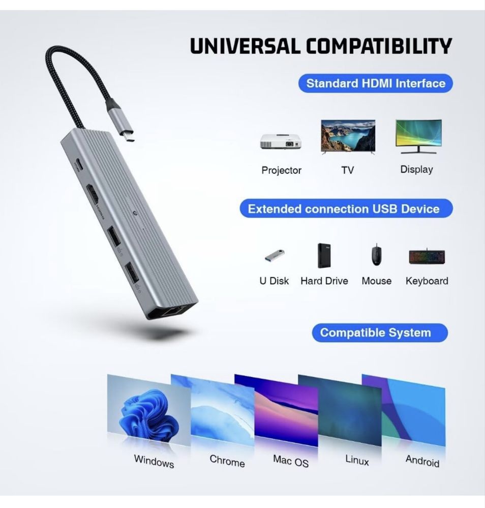 10 in 1 USB C Hub Adapter Port for MacBook/iPad/iPhone