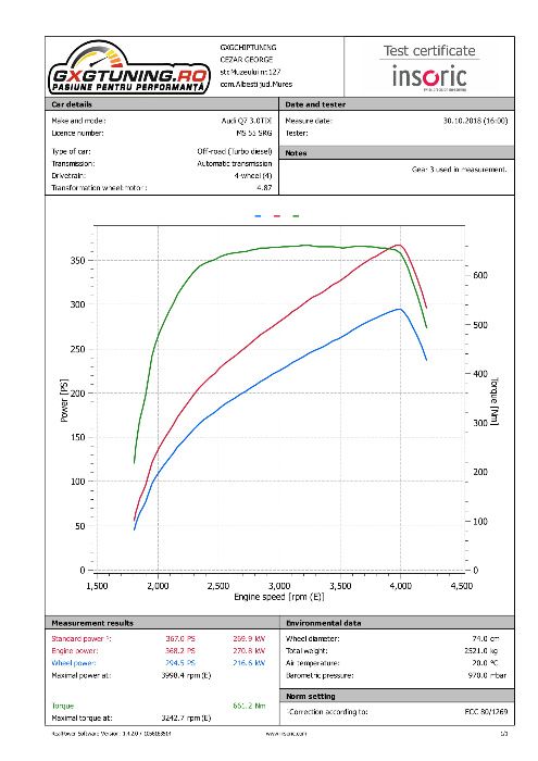 CHIPTUNING - FILESERVICE in regim de parteneriat