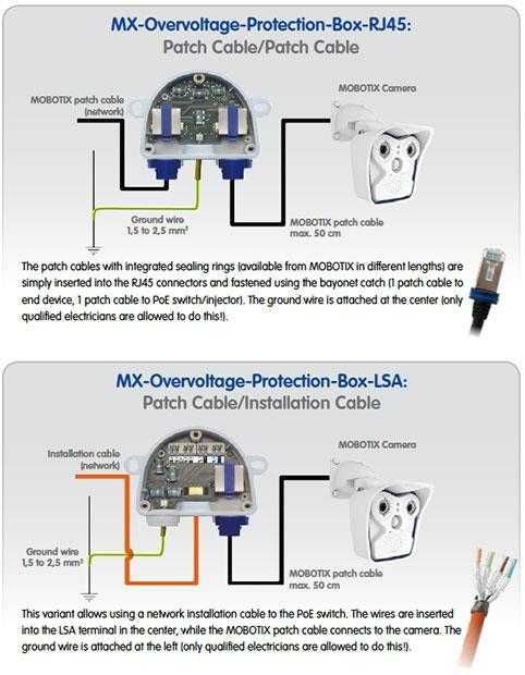 Mobotix -Protector supratensiune pentru camere