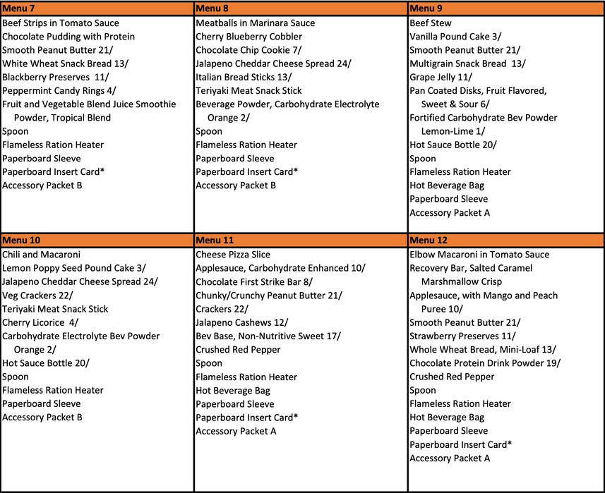 Rații militare US MRE