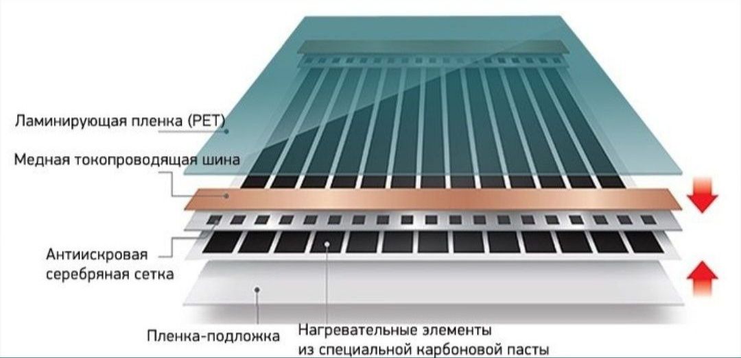 (Теплый пол електрический) Elektrichiskiy topli pol