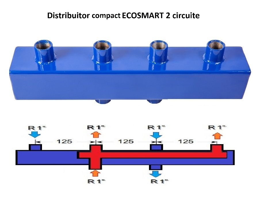 Distribuitor EcoSmart compact, otel, incalzire