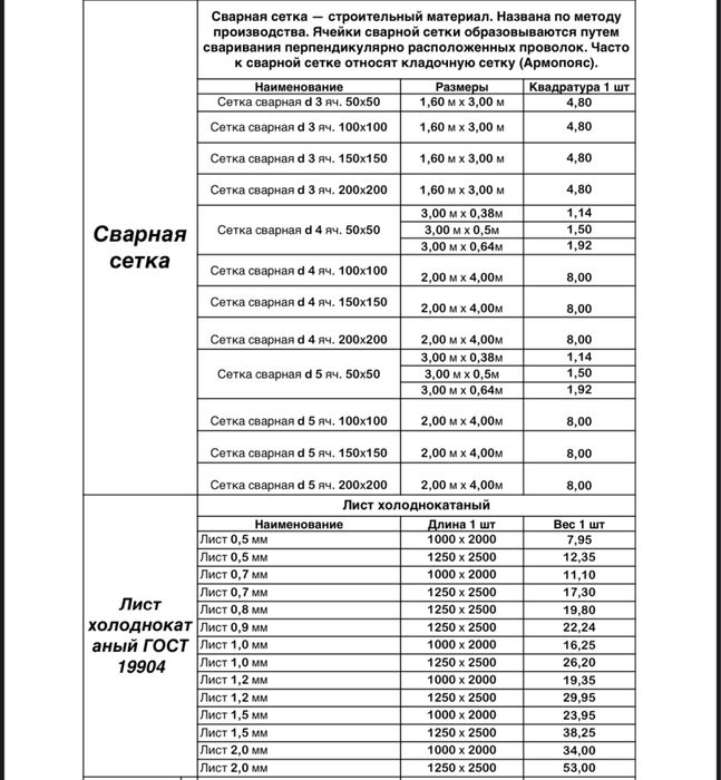 Продаю арматуру / железо / металлопрокат