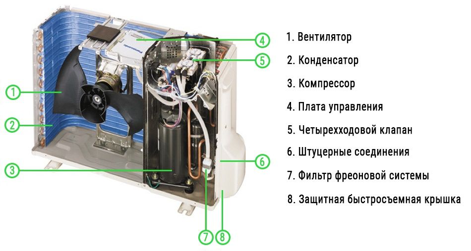 Ремонт кондиционера