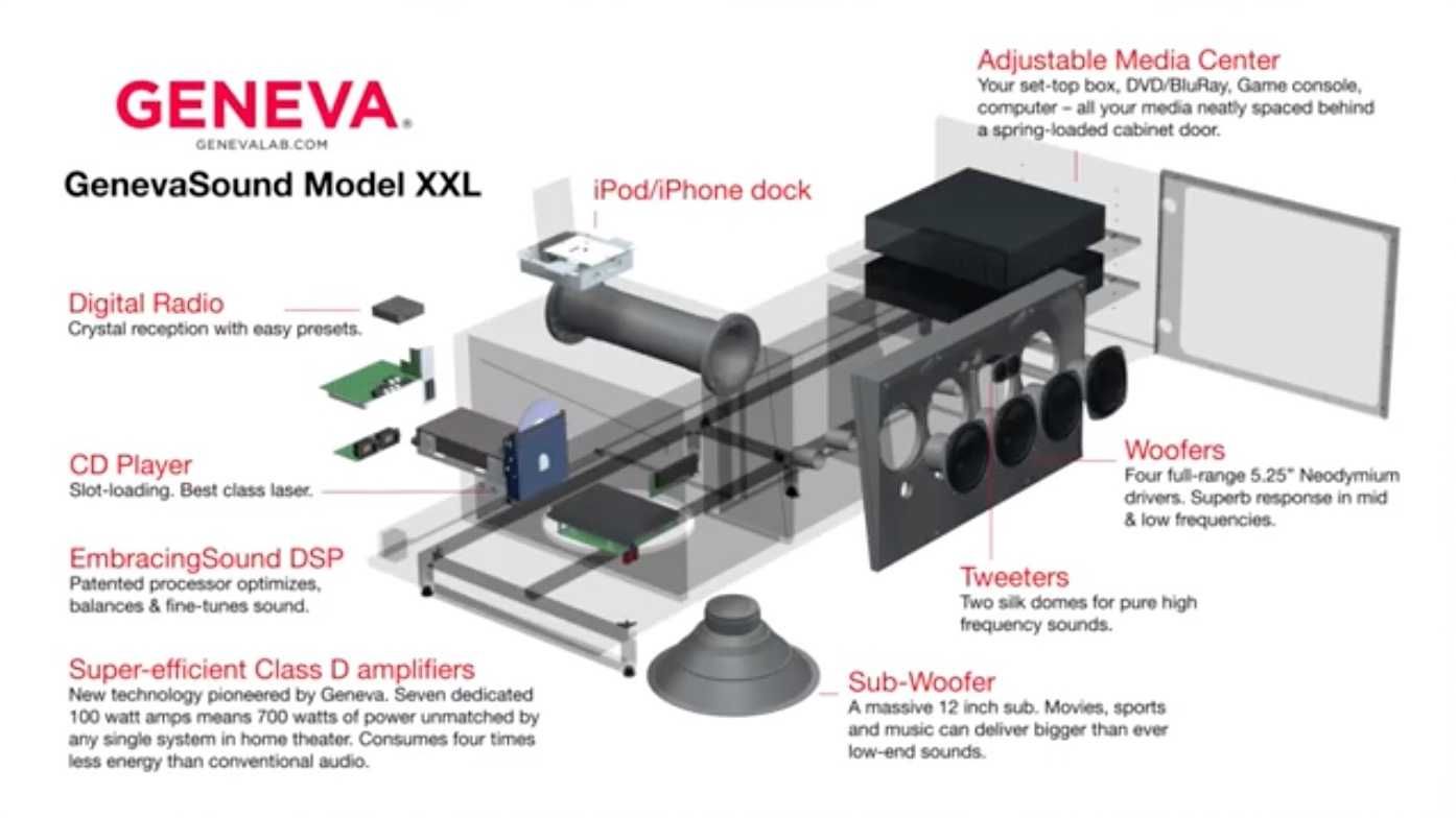 Geneva Lab XXL sistem audio, boxa