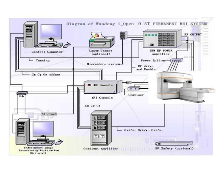 Магнитно-резонансная томография I_Open 0.5T МРТ