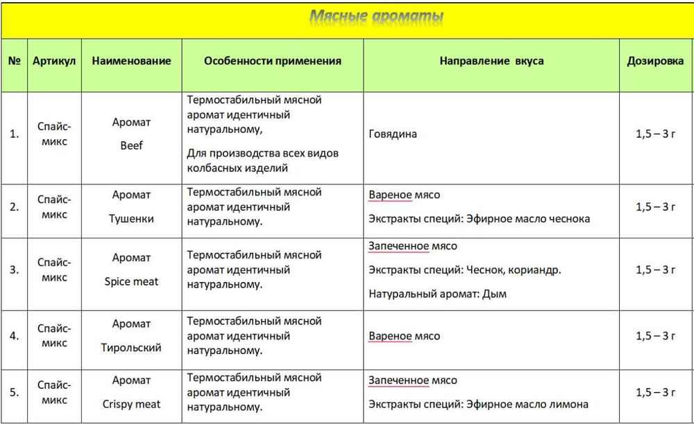 Kolbasalar va boshqa barcha oziq ovqat uchun yevropa sifatidagi spetsa