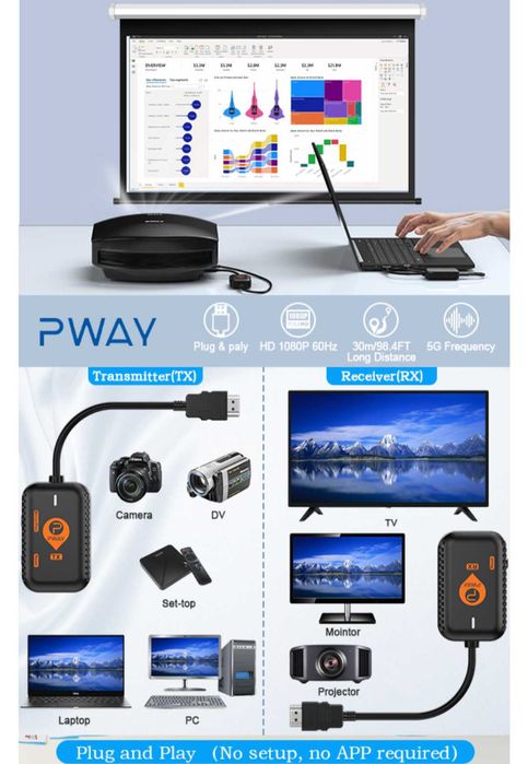 Безжичен HDMI удължител предавател приемник аудио видео сигнали до 30м
