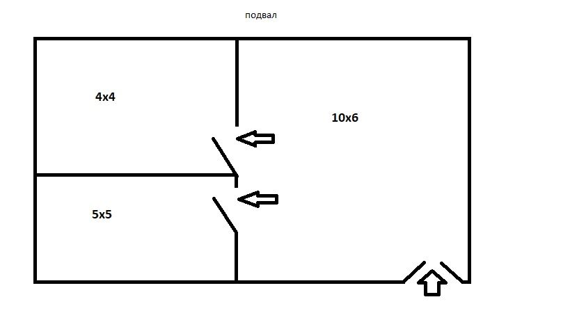 Участок 3сотки +-