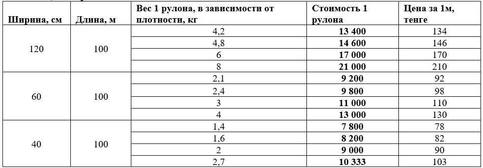 Пузырчатая/пупырчатая пленка, упаковочная пленка (Пупырка)