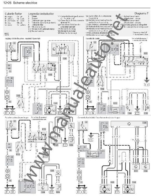 Manual reparatii limba romana pentru VW Golf/Bora 2001-2003.