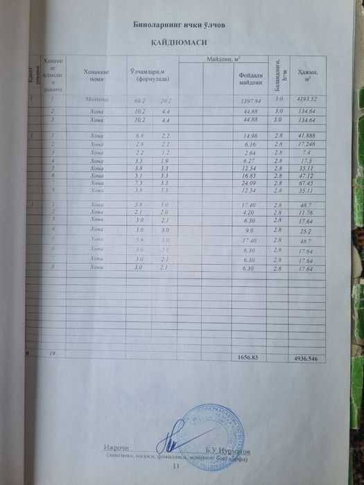 Йер бизнес учун 9 гектар