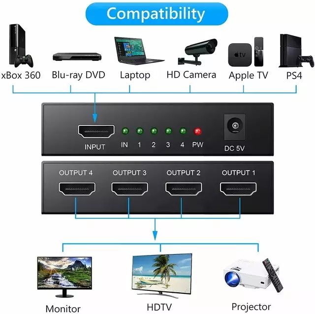 HDMI splitter сплиттер разветвитель делитель изображения 1х4 доставка