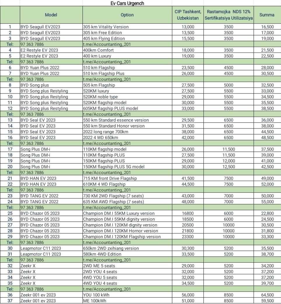Byd Yuan Plus под закас