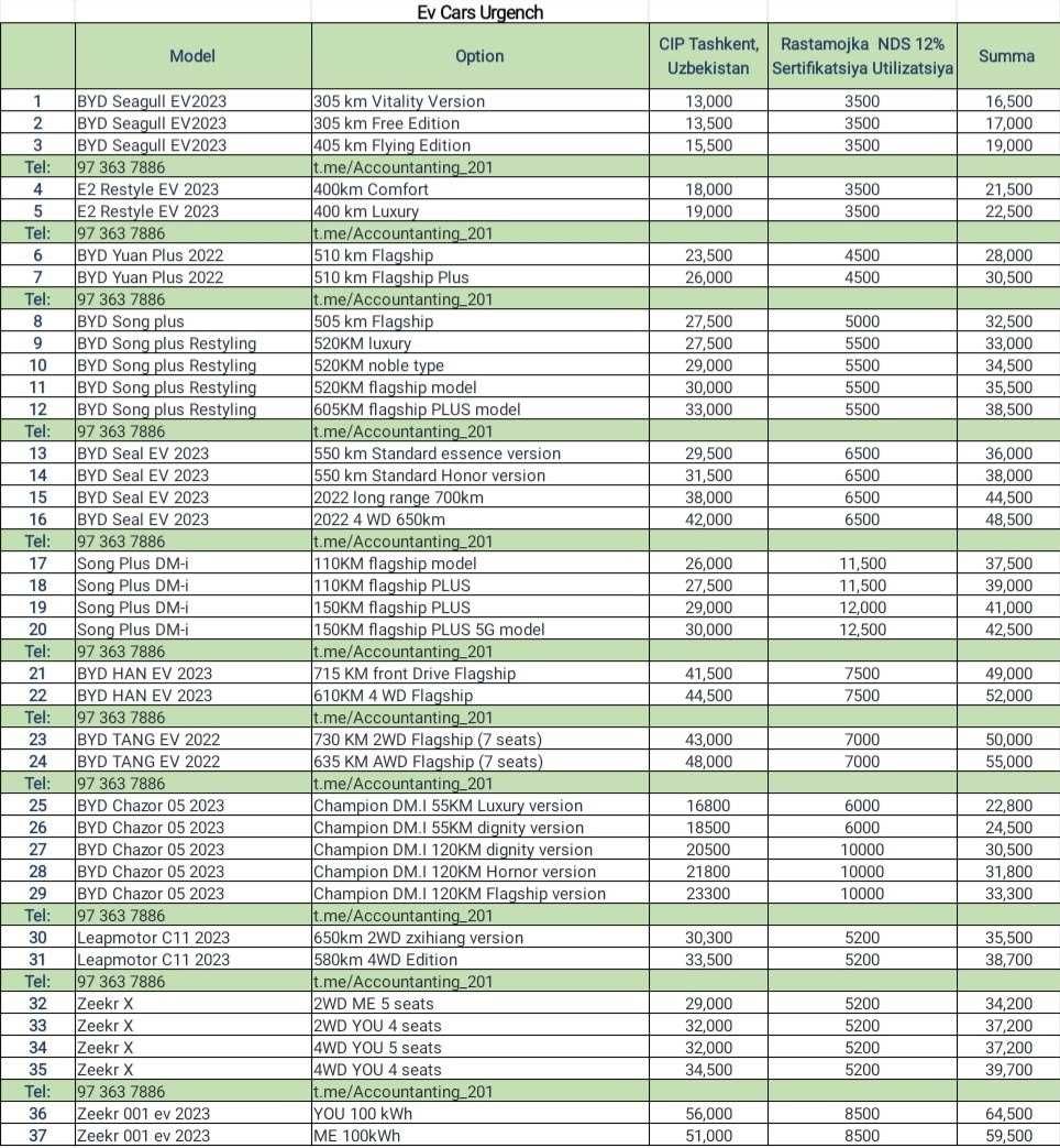 Byd Yuan Plus под закас