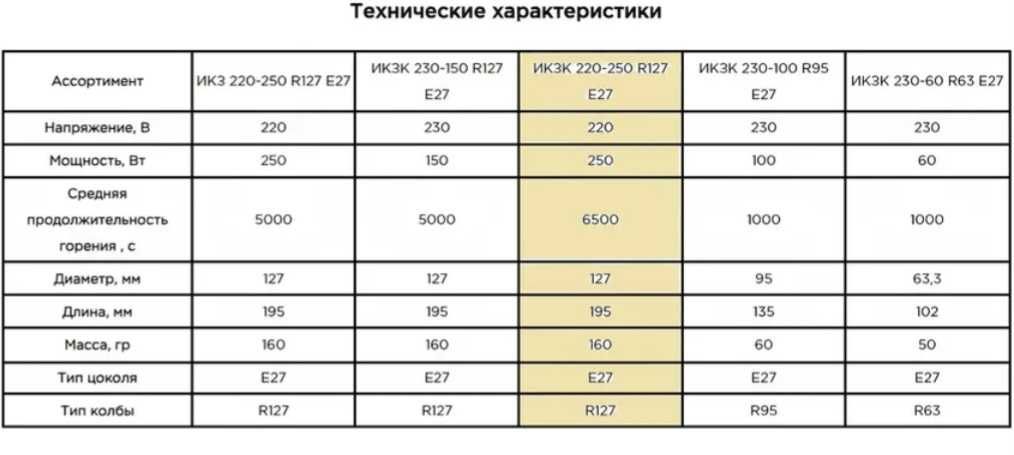 Инфрокрасная лампа накпливания 250Вт
