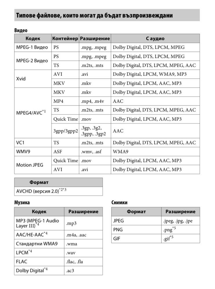 Bluray плейър Sony BDP-S1100+подарък