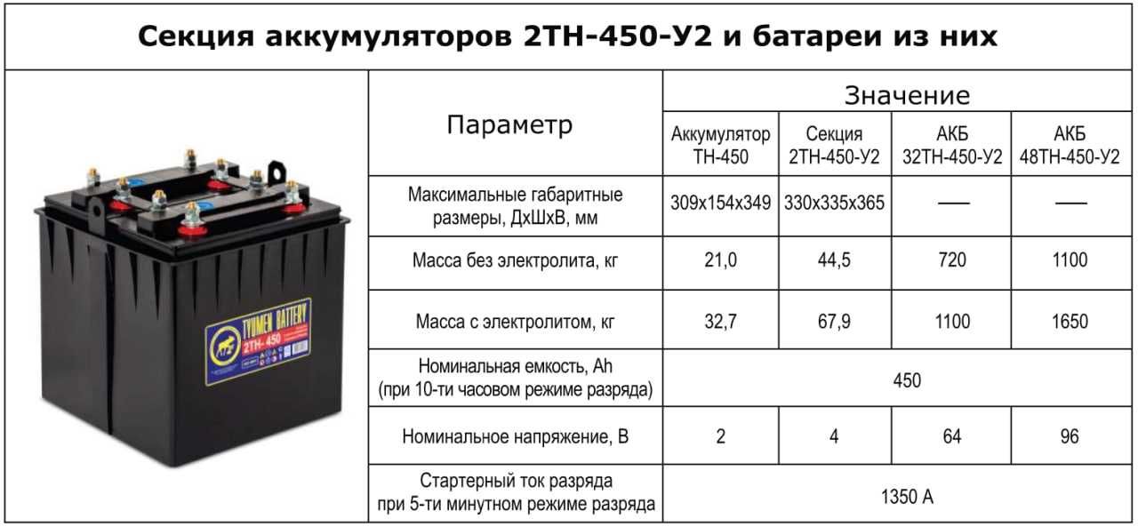 Тепловозные аккумуляторные батареи 32 ТН-450-У2.