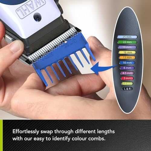 Нова Wahl Машинка за Подстригване, USB Зареждане, Прецизен Контрол