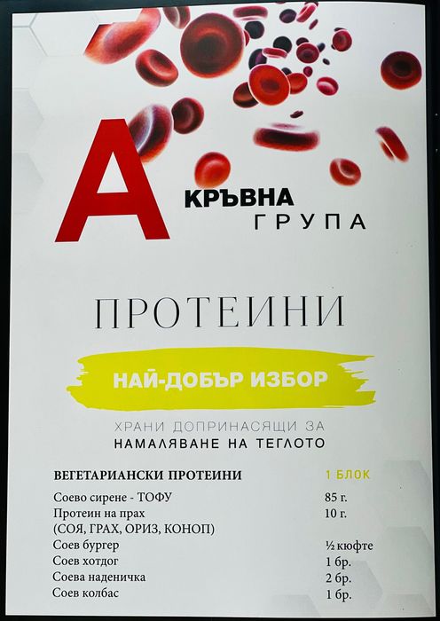 Хранителен наръчник, хранене по “Зоната” и “Кръвните групи”