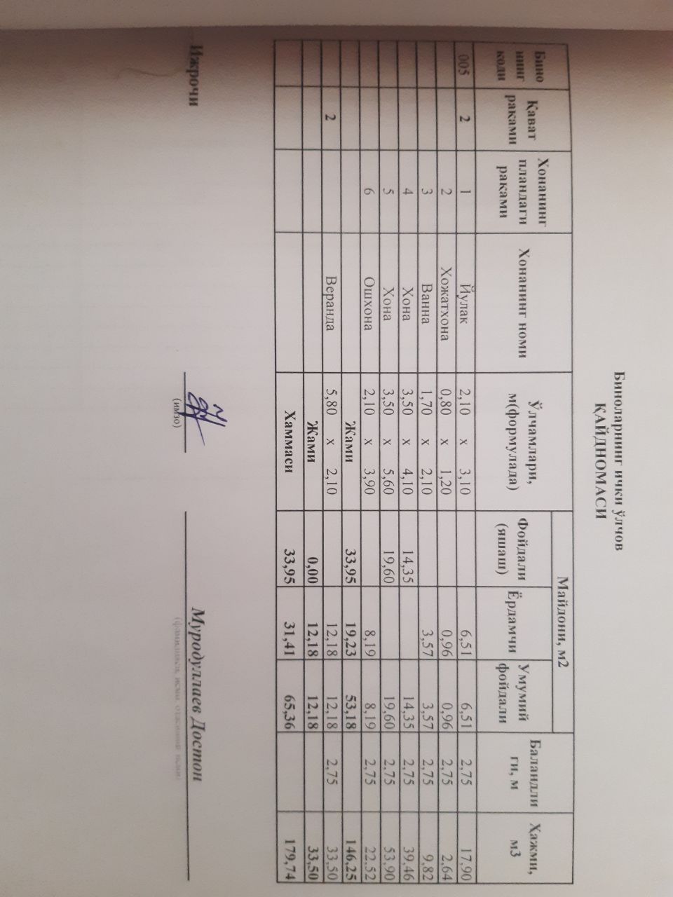 Uy sotiladi Paxtakor Dilorom MFY Navroʻz 3 uy 5 xonadon