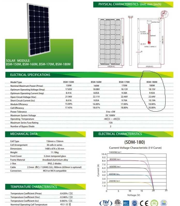 Panou fotovoltaic 180W MONOCRISTALIN Produs NOU TVA 5%