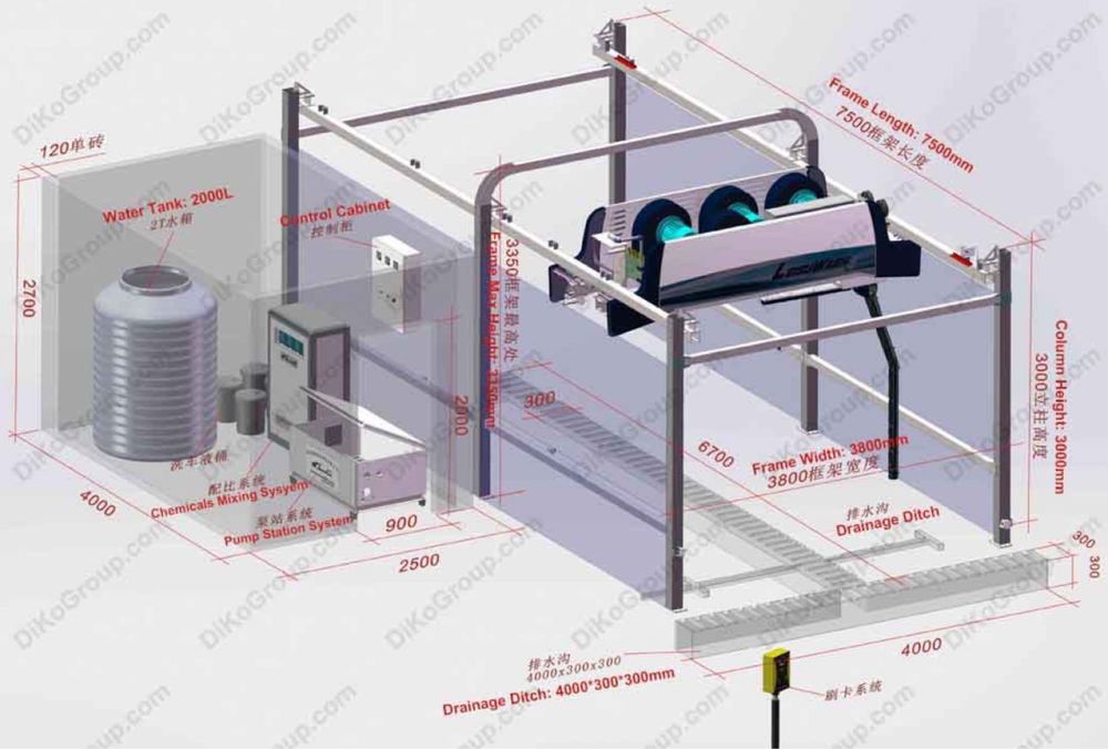 Spalatorie automatizata fara perii - Leisu car wash no touch