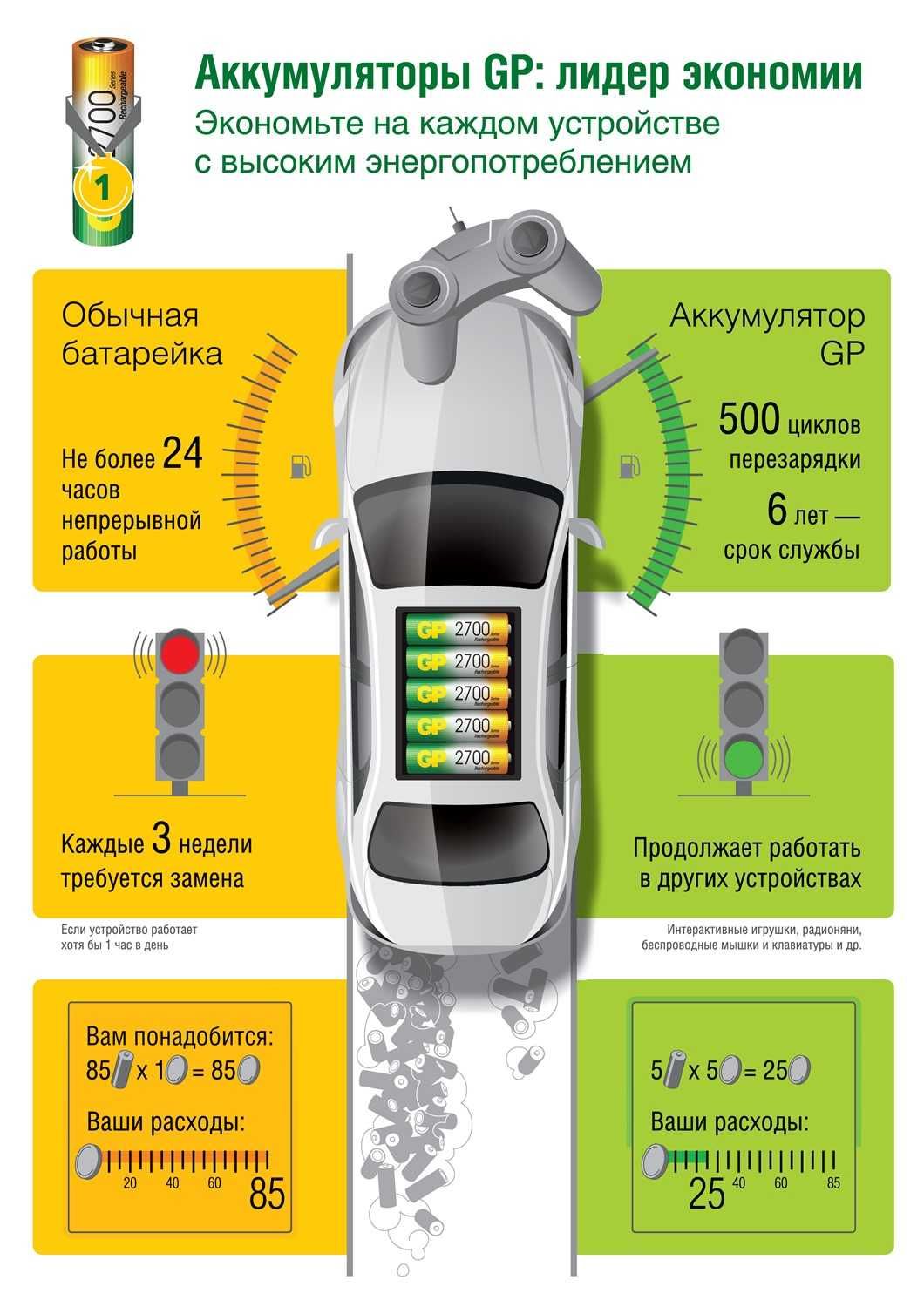 Аккумуляторы АА 2300 мАч (2 шт.)