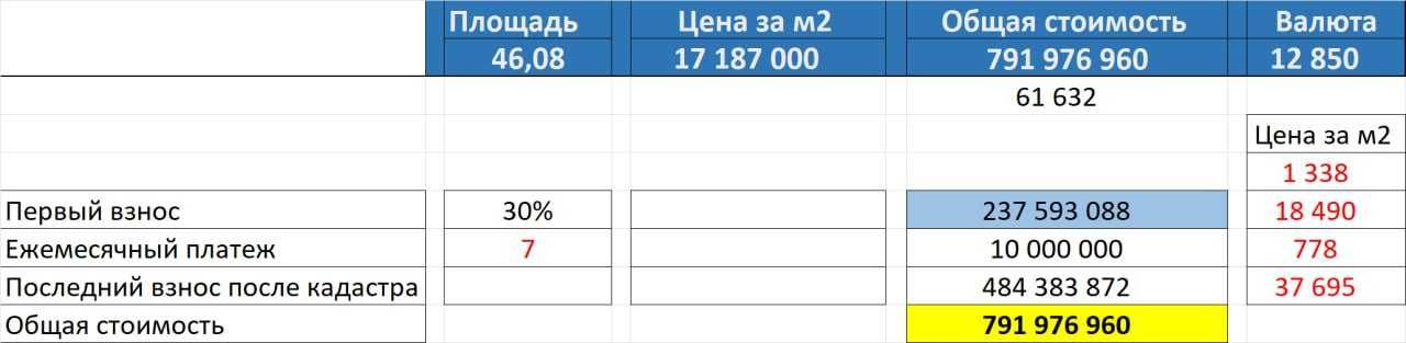 Успейте купить осталось 1 квартира по выгодной цене центр (157)